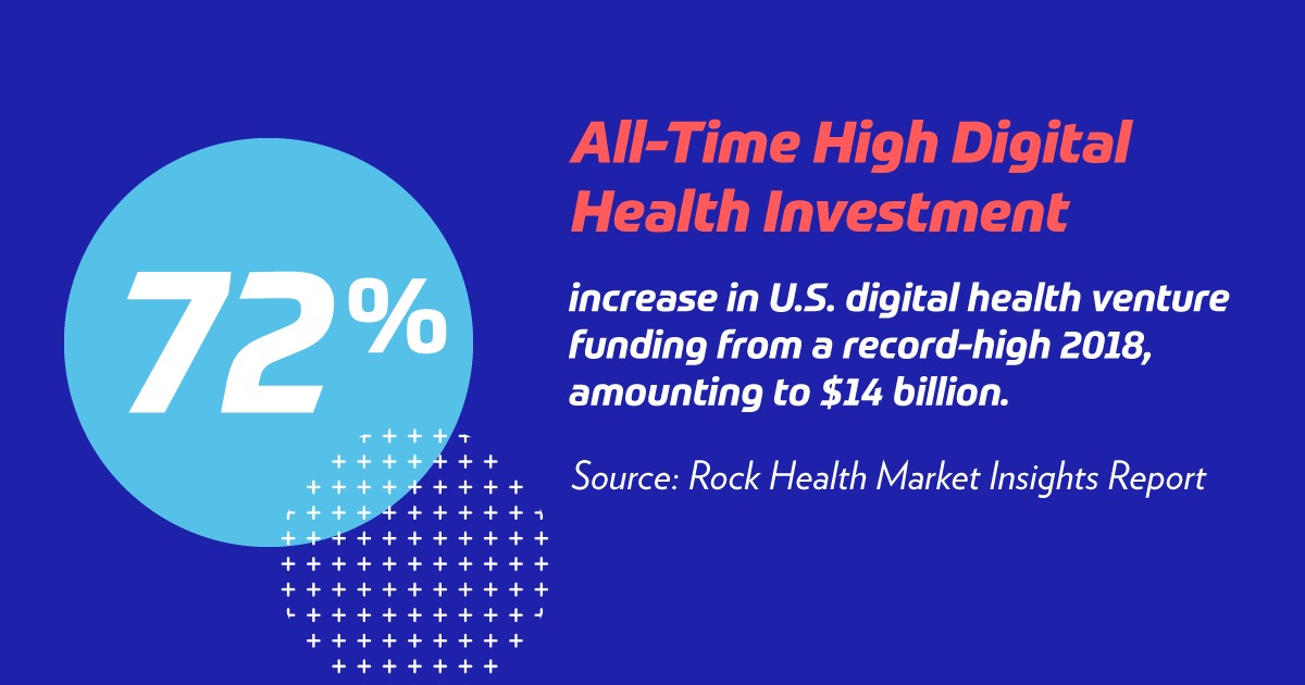 Digital Health and the Trends Healthcare Investors are Following