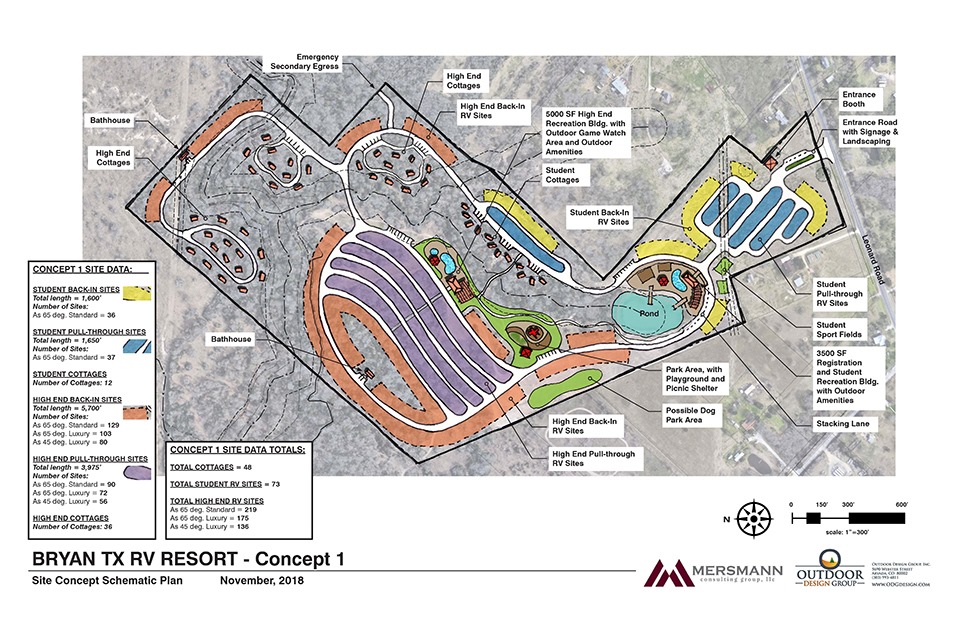 Nice Rv Park Layout Rv Park Design Standards