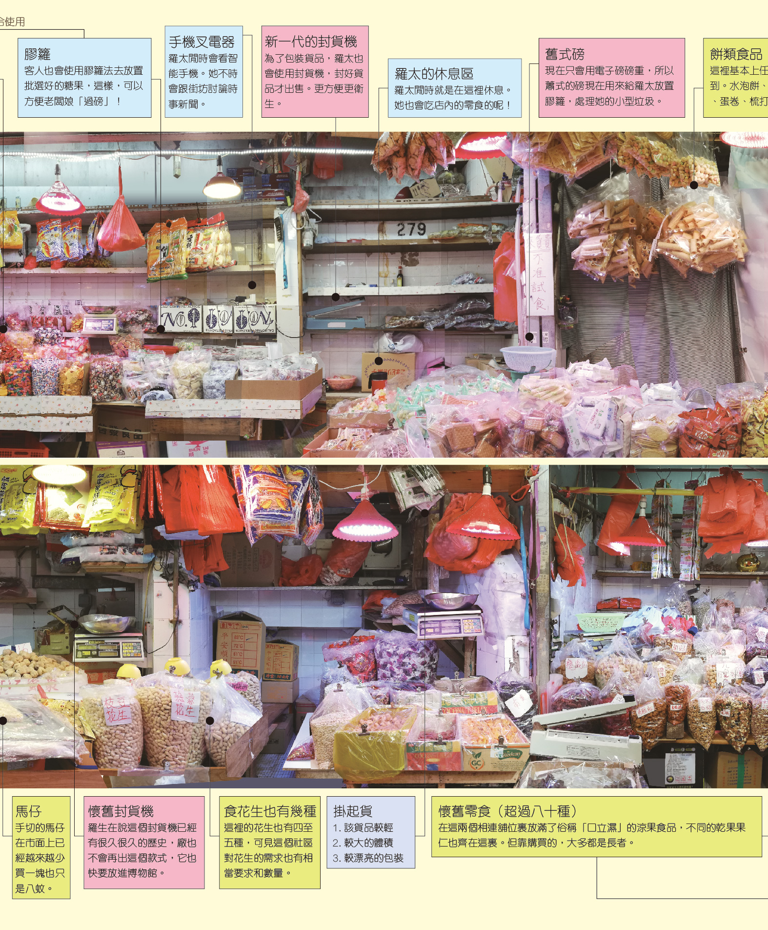 Shifting Environmentsbut itself stores some unique knowledge and folk wisdom, which can only be made visible with patience and care. In this project, three market stores are selected: Mei Kei Clothes Store, Mrs. Law's Snack Store and Mr. Ng's Butcher Store.