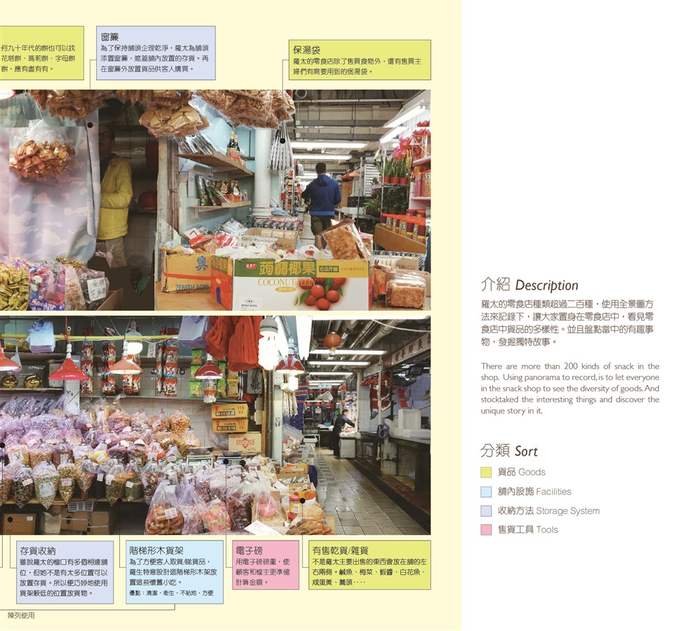 Shifting EnvironmentsWhile each has its own stored knowledge, different methods of visualization were designed and used, for example, layered representation, photo-stocktaking and timeline storyboard.The project shows that no single visual method is sufficient in the study of the local public market; its treasure is stored disparately in different stores, awaiting its own visualization.