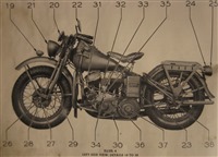 Classic Harley Davidson Models